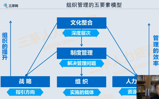 李广27435的课堂笔记-如何正确掌握组织发展的应用方式