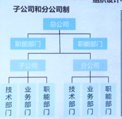 李广27435的课堂笔记-基于组织效能提升的结构优化