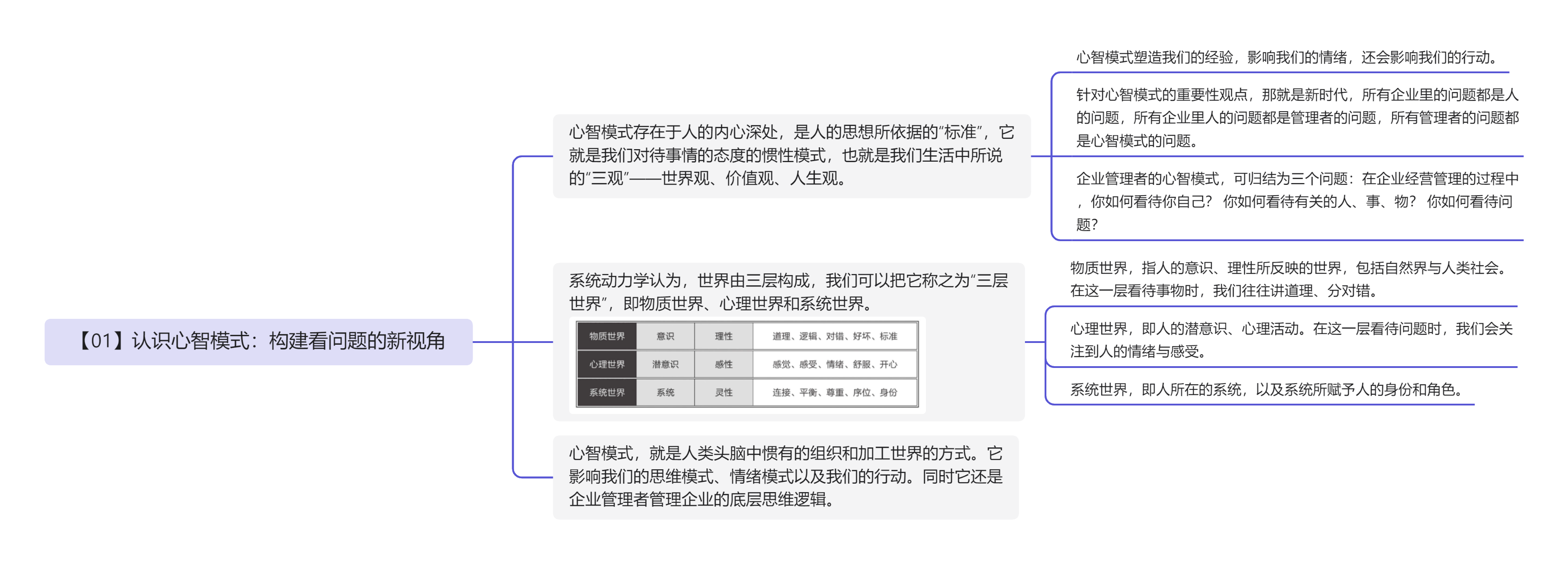 心智力：商业奇迹的底层思维