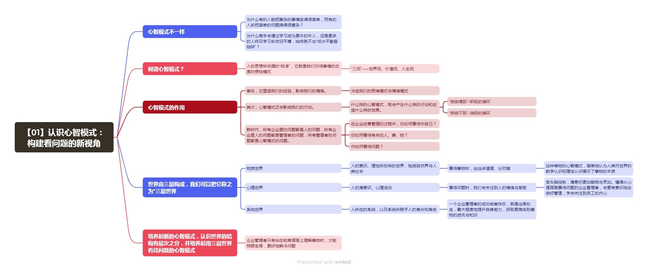 《心智力：商业奇迹的底层思维》笔记