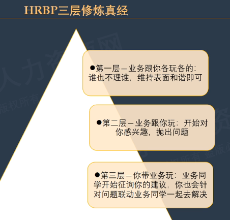 李广27435的课堂笔记-你适合做HRBP吗？