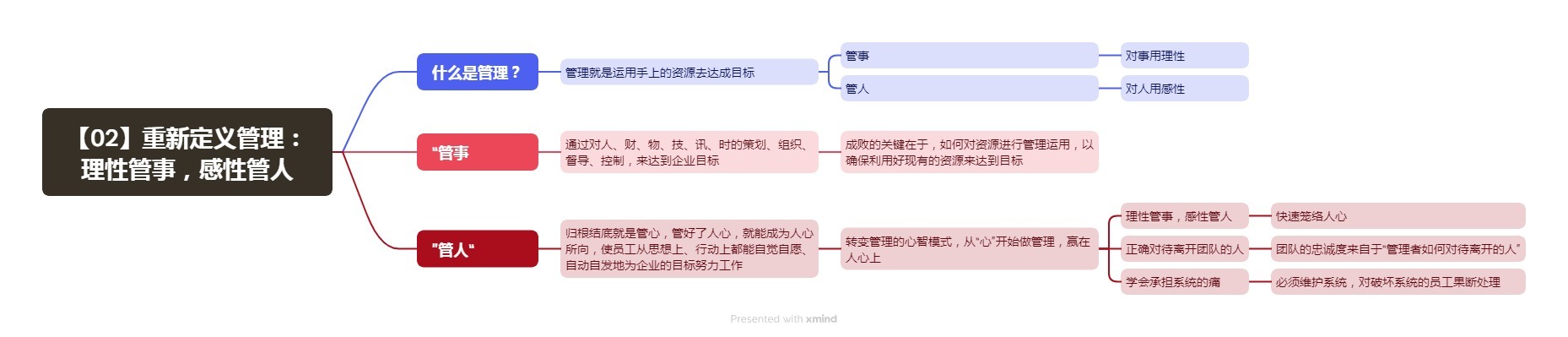 《心智力：商业奇迹的底层思维》笔记