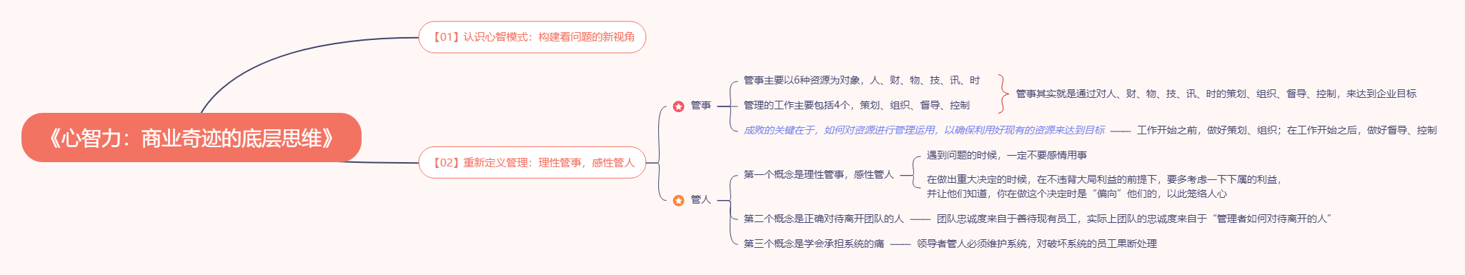 《心智力：商业奇迹的底层思维》读书笔记