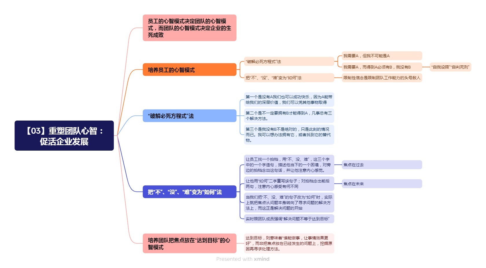 《心智力：商业奇迹的底层思维》笔记