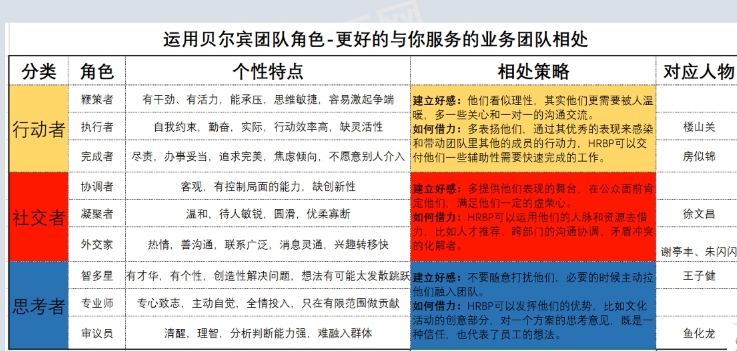 李广27435的课堂笔记-HRBP如何与业务团队快速打成一片？（相处篇）