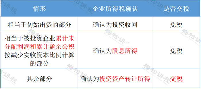 新公司法修订对财务负责人的10大影响！财务都要注意了！