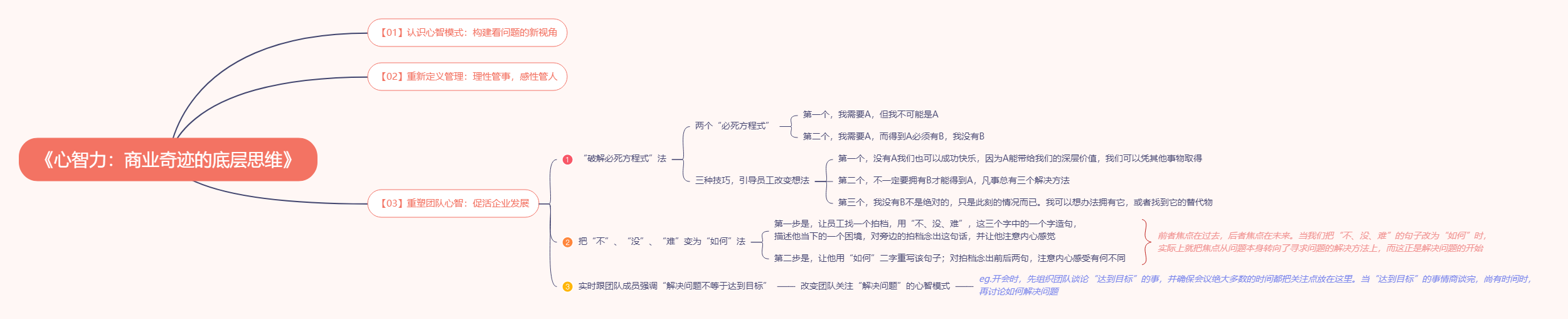 《心智力：商业奇迹的底层思维》读书笔记