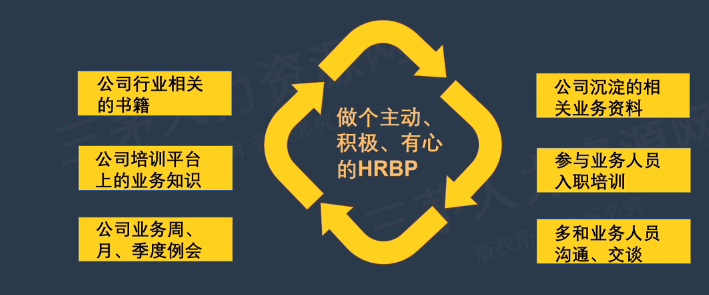 李广27435的课堂笔记-HRBP如何与业务团队快速打成一片？（相处篇）