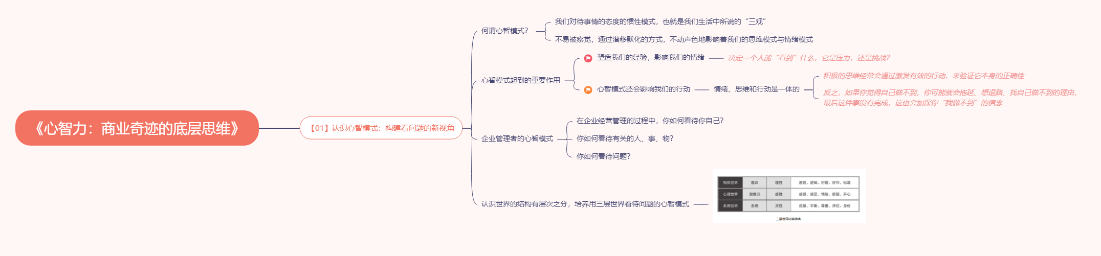 《心智力：商业奇迹的底层思维》读书笔记