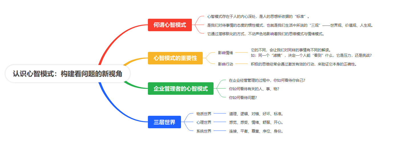 【读书笔记】心智力：商业奇迹的底层思维