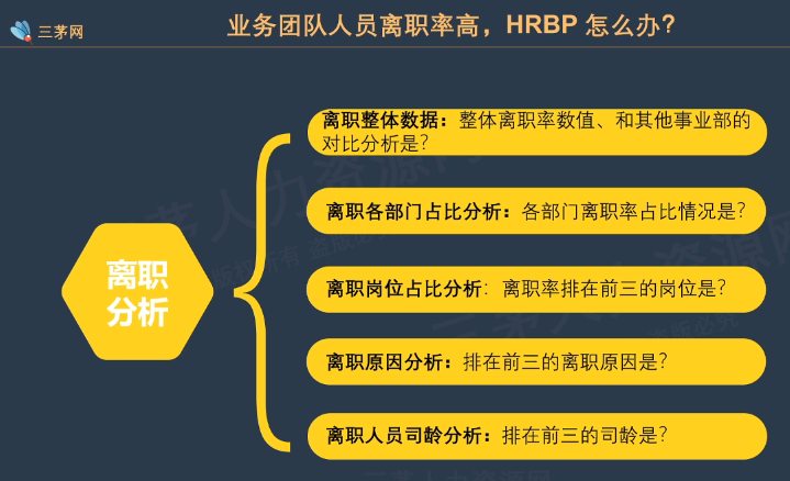 李广27435的课堂笔记-业务团队人员离职率高，HRBP怎么办？（用人篇）