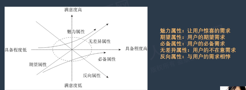 李广27435的课堂笔记-HR必备工具包（工具篇）