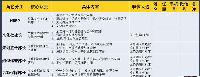 李广27435的课堂笔记-如何首次搭建业务团队文化体系？（文化篇）