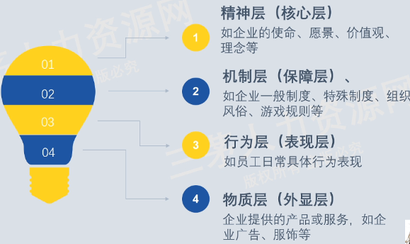 李广27435的课堂笔记-如何首次搭建业务团队文化体系？（文化篇）