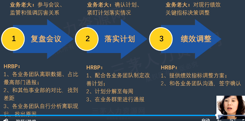 李广27435的课堂笔记-业务团队人员离职率高，HRBP怎么办？（用人篇）