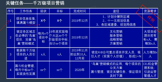 李广27435的课堂笔记-HRBP工具BLM模型