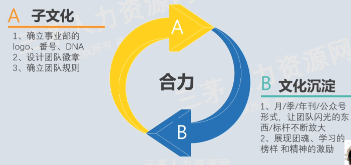 李广27435的课堂笔记-如何首次搭建业务团队文化体系？（文化篇）