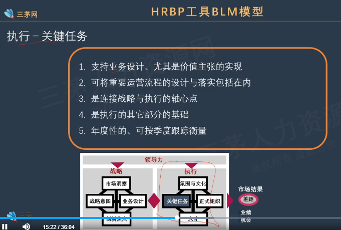 李广27435的课堂笔记-HRBP工具BLM模型