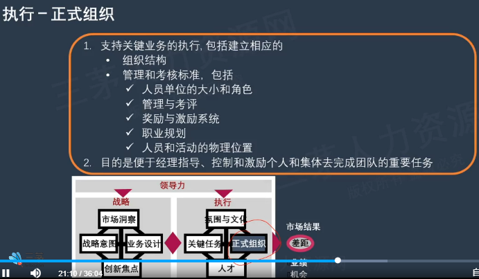 李广27435的课堂笔记-HRBP工具BLM模型