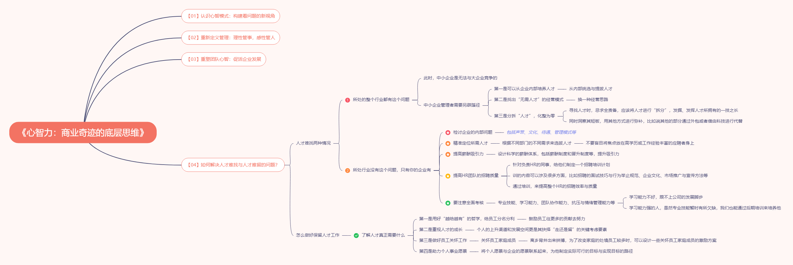 《心智力：商业奇迹的底层思维》读书笔记