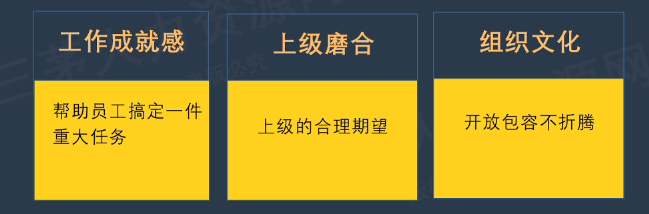 李广27435的课堂笔记-业务团队人员离职率高，HRBP怎么办？（用人篇）