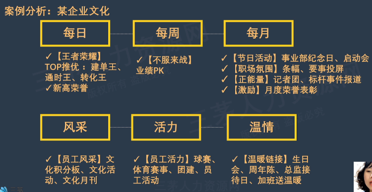 李广27435的课堂笔记-如何首次搭建业务团队文化体系？（文化篇）