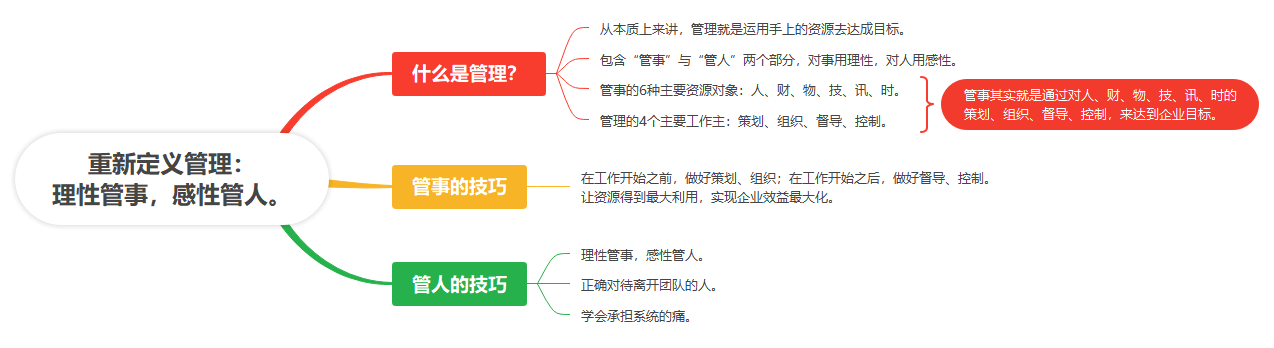 【读书笔记】心智力：商业奇迹的底层思维