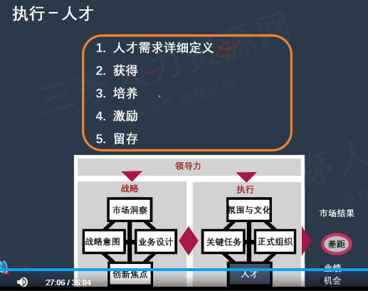 李广27435的课堂笔记-HRBP工具BLM模型