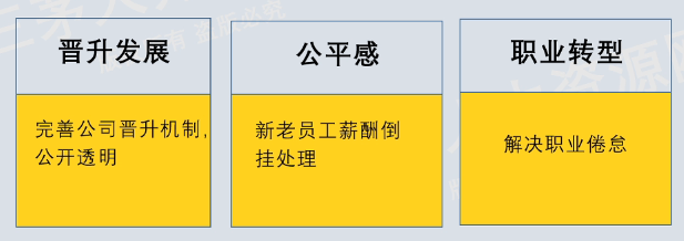 李广27435的课堂笔记-业务团队人员离职率高，HRBP怎么办？（用人篇）