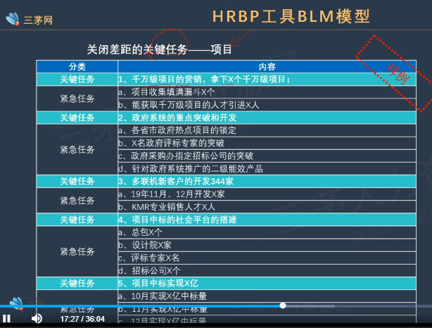 李广27435的课堂笔记-HRBP工具BLM模型