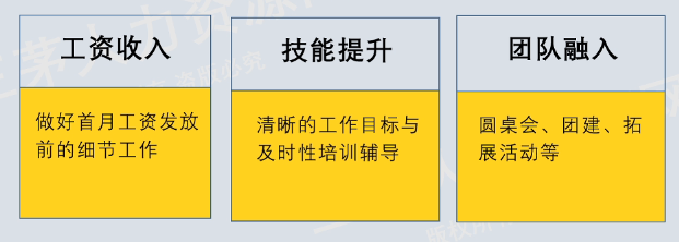 李广27435的课堂笔记-业务团队人员离职率高，HRBP怎么办？（用人篇）