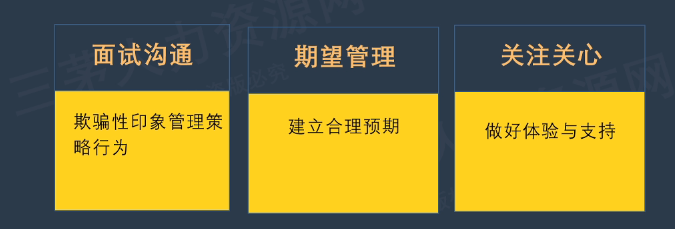 李广27435的课堂笔记-业务团队人员离职率高，HRBP怎么办？（用人篇）