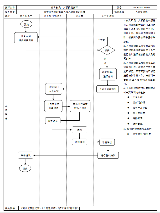 老板直言：HR不会做新员工培训？难怪人才流失率这么高！