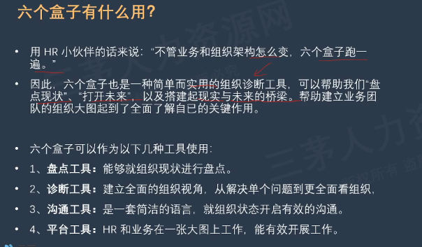 李广27435的课堂笔记-组织工具6BOX模型