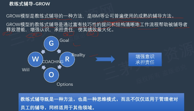 李广27435的课堂笔记-HRBP的沟通工具---教练技术