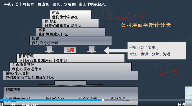 李广27435的课堂笔记-基于平衡计分卡的落地工具