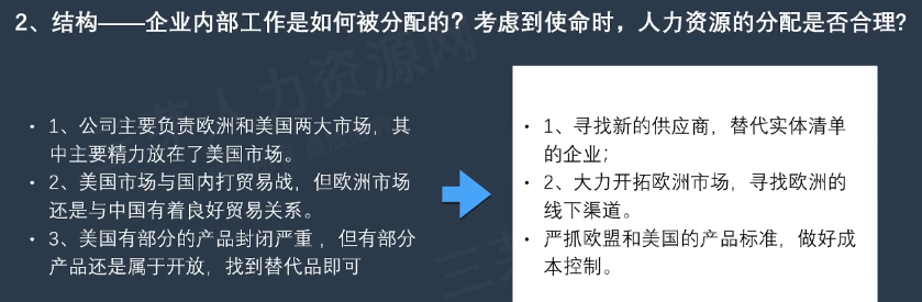 李广27435的课堂笔记-组织工具6BOX模型