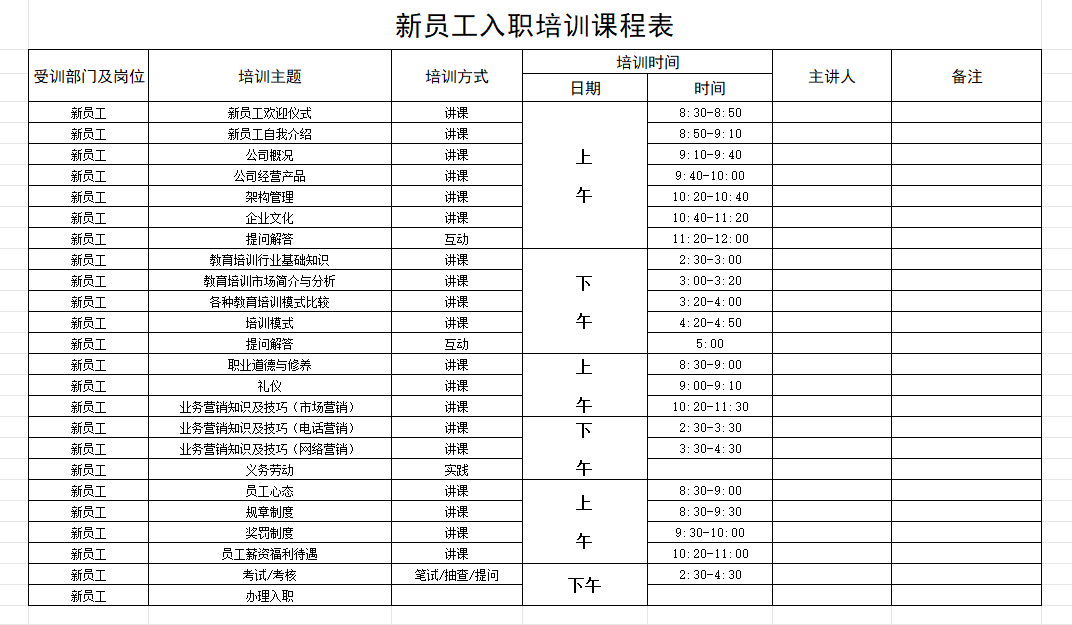 老板直言：HR不会做新员工培训？难怪人才流失率这么高！