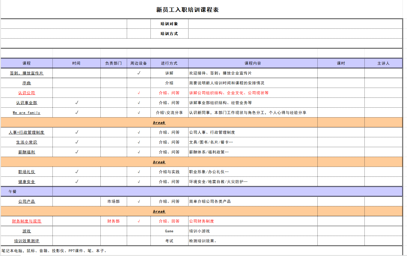 老板直言：HR不会做新员工培训？难怪人才流失率这么高！