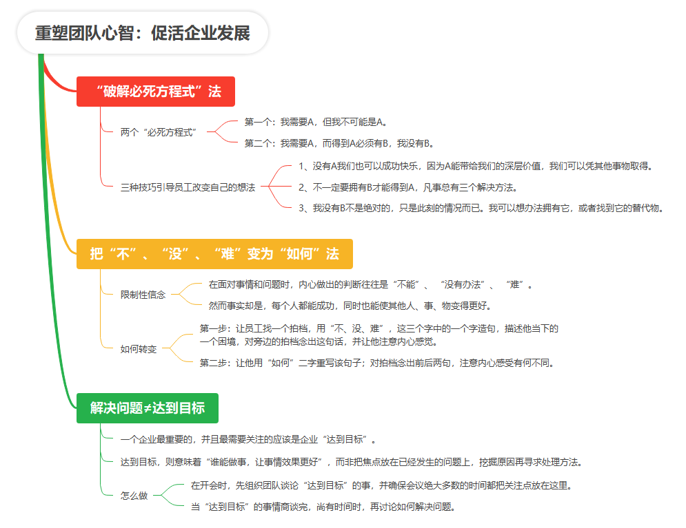 【读书笔记】心智力：商业奇迹的底层思维