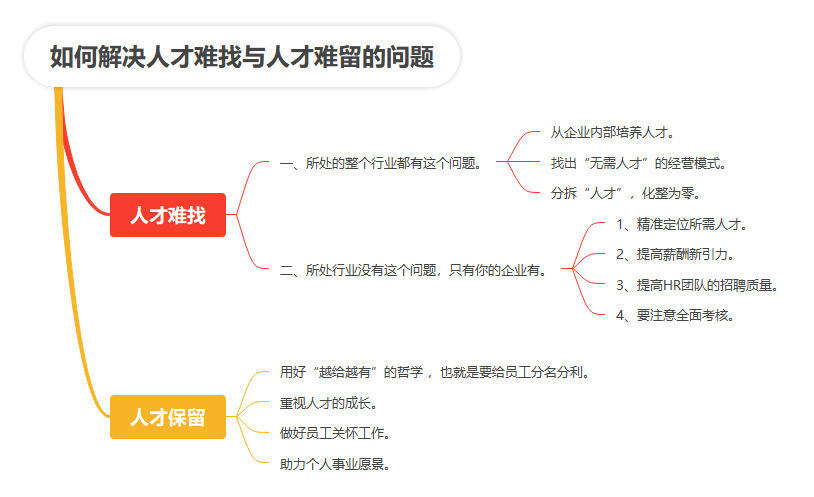 【读书笔记】心智力：商业奇迹的底层思维