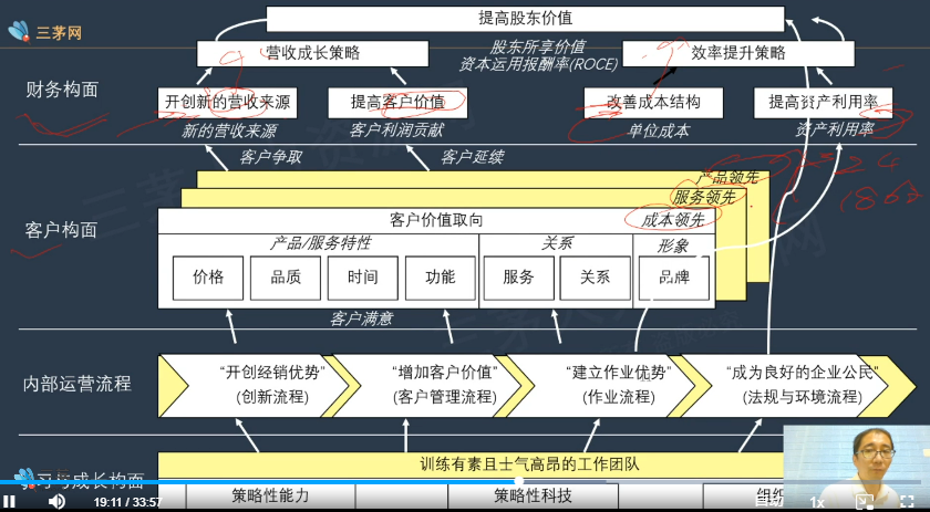 李广27435的课堂笔记-基于平衡计分卡的落地工具