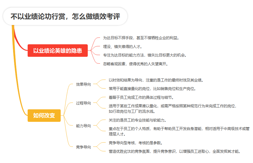 【读书笔记】心智力：商业奇迹的底层思维