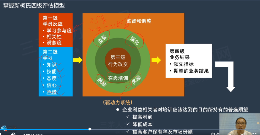 李广27435的课堂笔记-HRBP如何做好培训工作