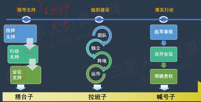 李广27435的课堂笔记-HRBP如何做好培训工作