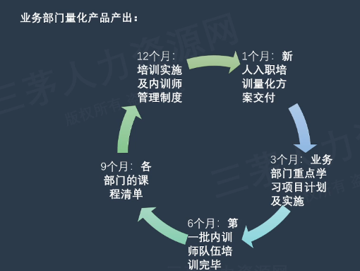 李广27435的课堂笔记-HRBP如何做好培训工作