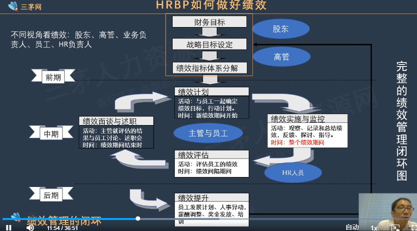 李广27435的课堂笔记-HRBP的绩效管理