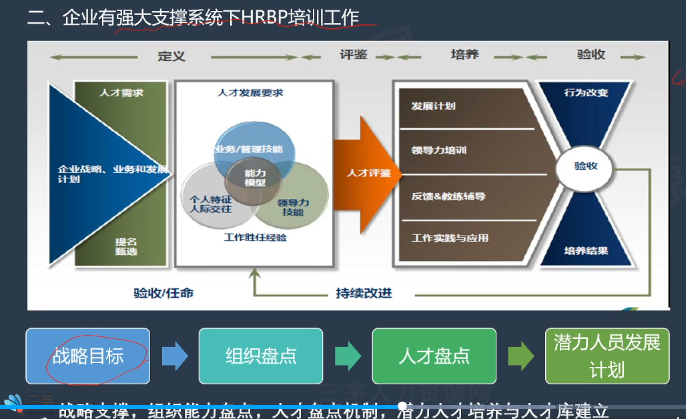 李广27435的课堂笔记-HRBP如何做好培训工作