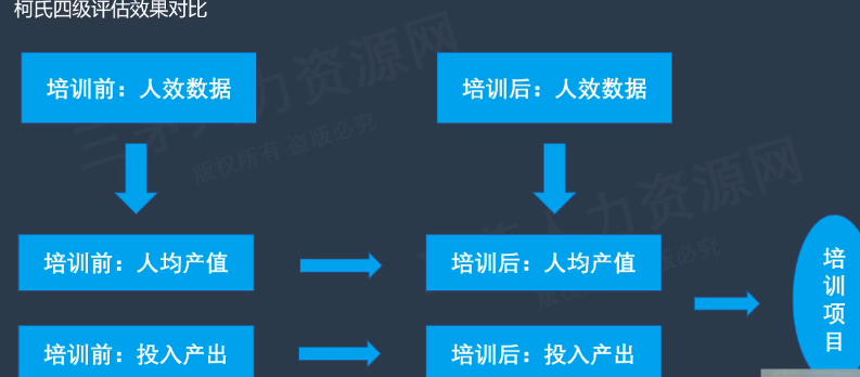 李广27435的课堂笔记-HRBP如何做好培训工作