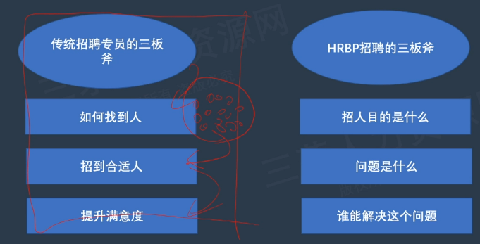 李广27435的课堂笔记-HRBP如何做好招聘